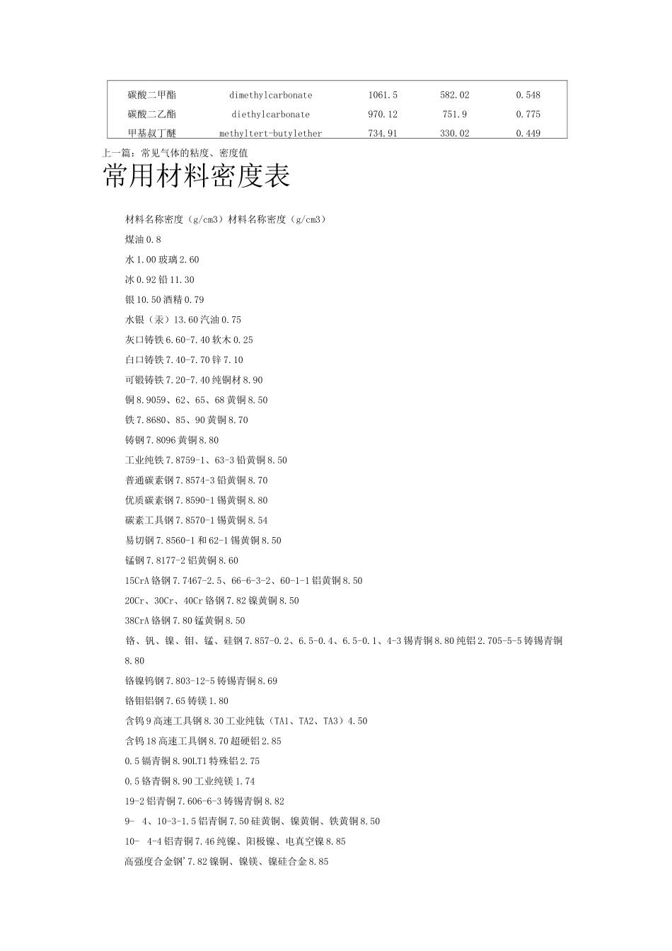 常见气体的粘度密度值_第3页