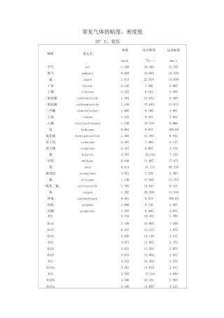 常见气体的粘度密度值