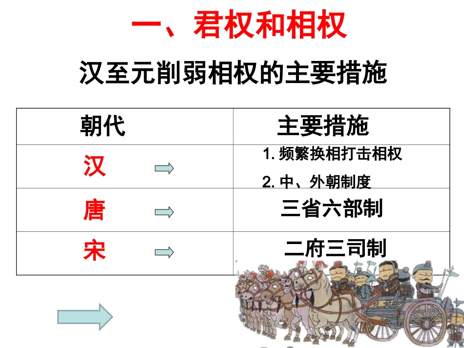 君主专制政体的演进与强化（榕）_第3页