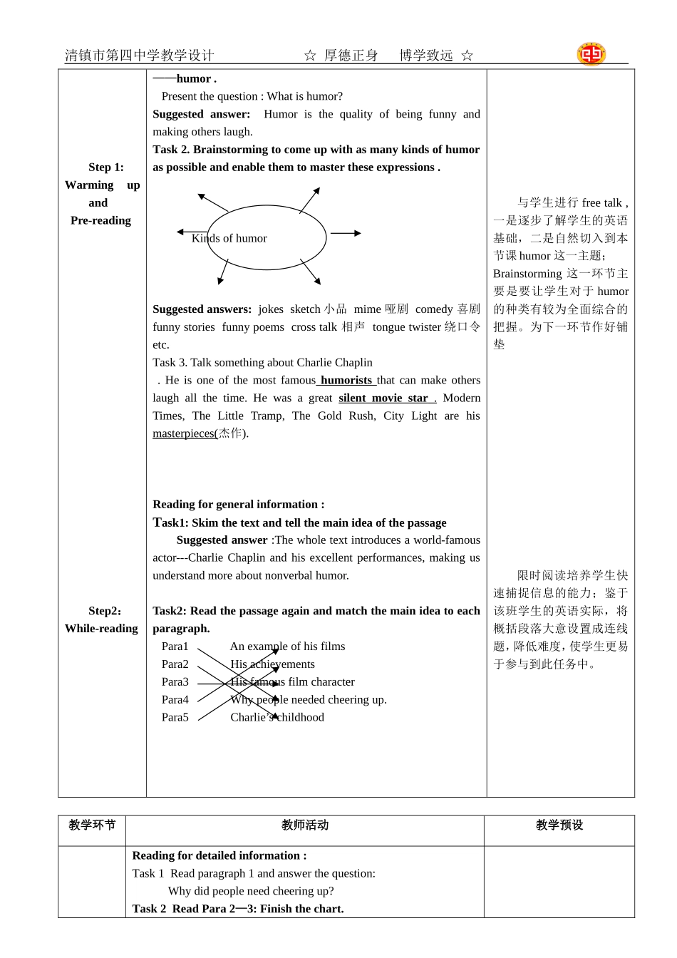 必修四unit3ATasteofEnglishHumor公开课教学设计_第2页
