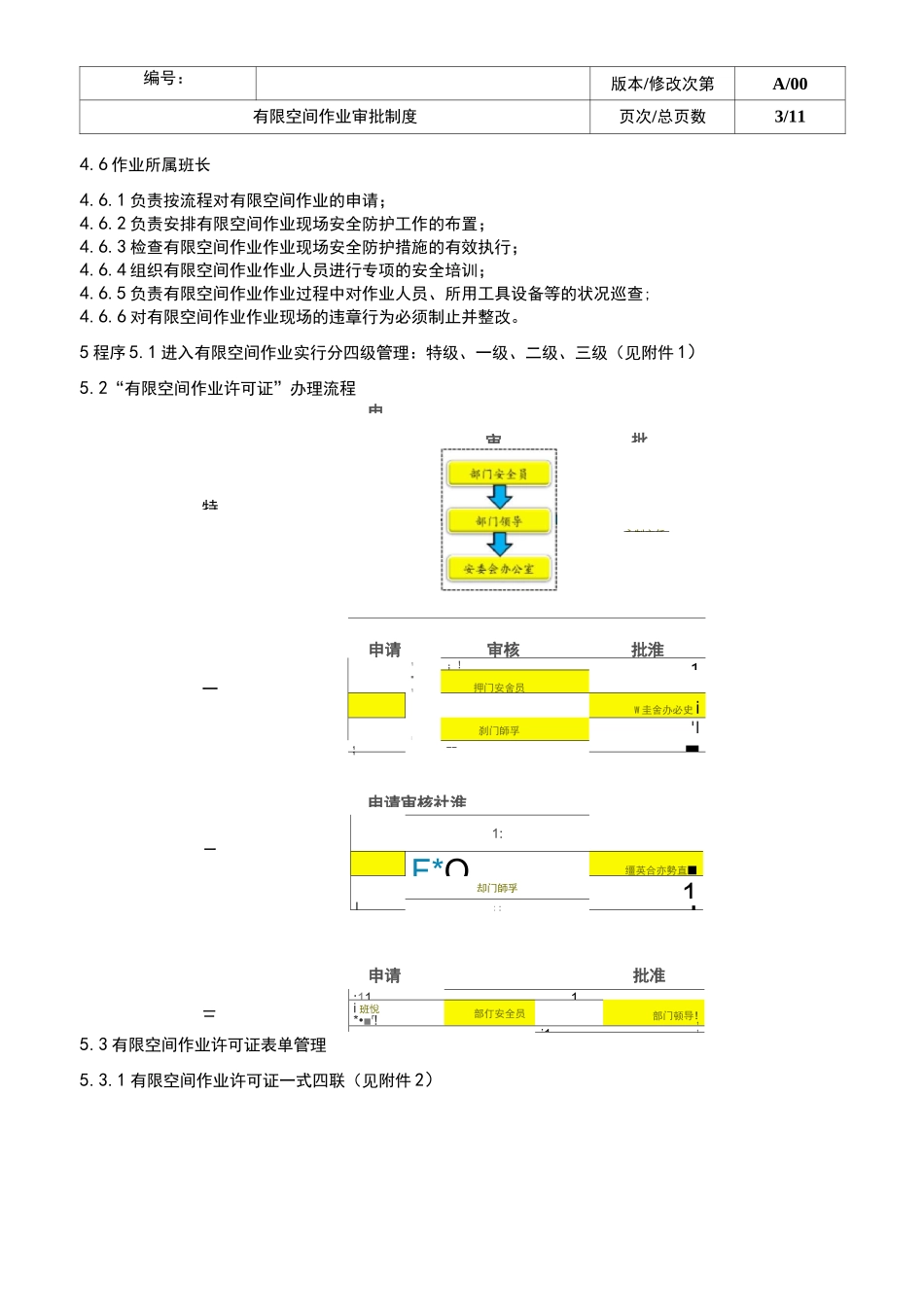 有限空间作业审批制度_第3页