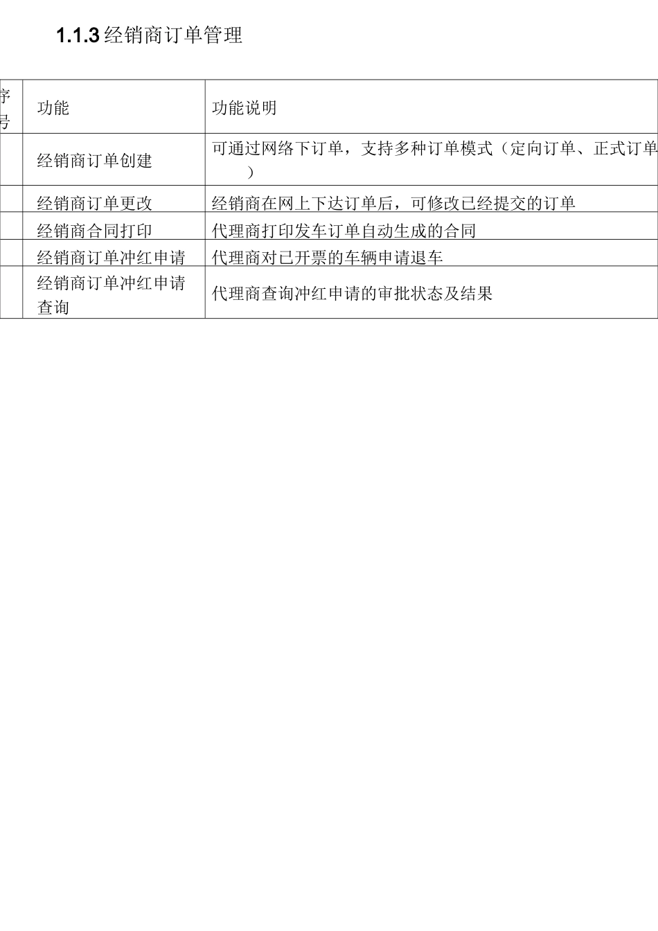 整车销售系统_第2页