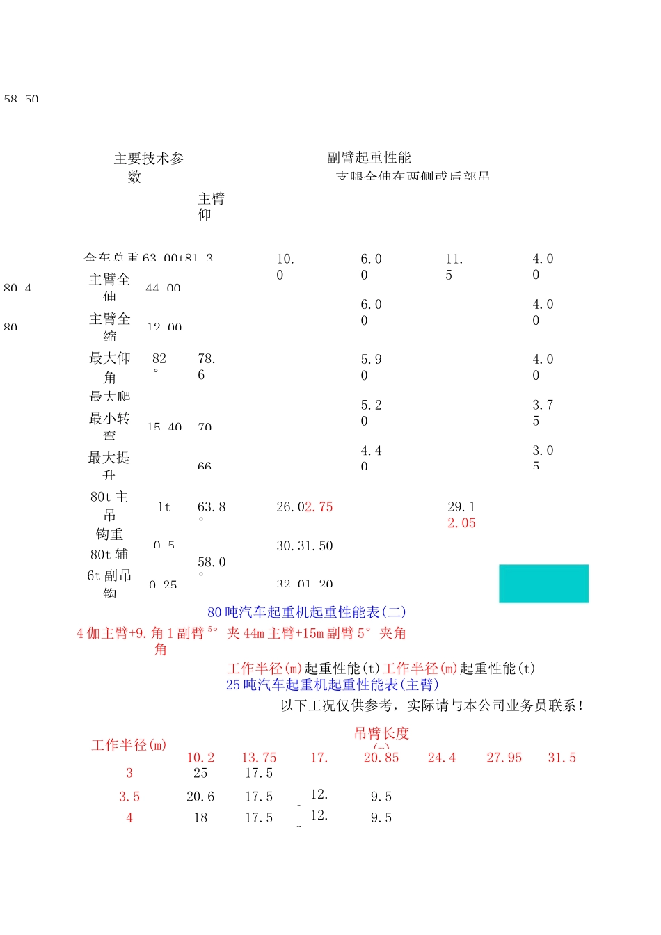 80吨汽车起重机起重性能表_第2页