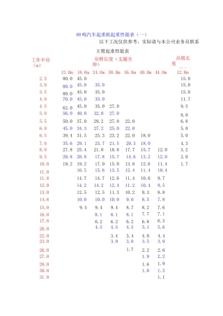 80吨汽车起重机起重性能表