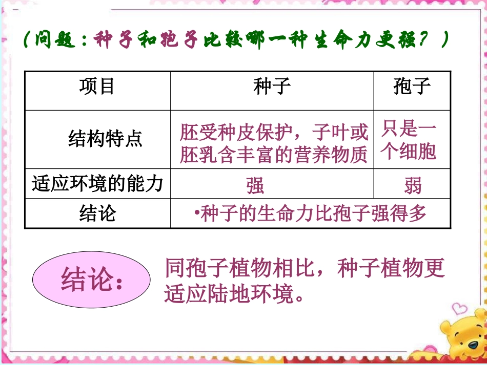 第二节+种子植物第二课时_第2页