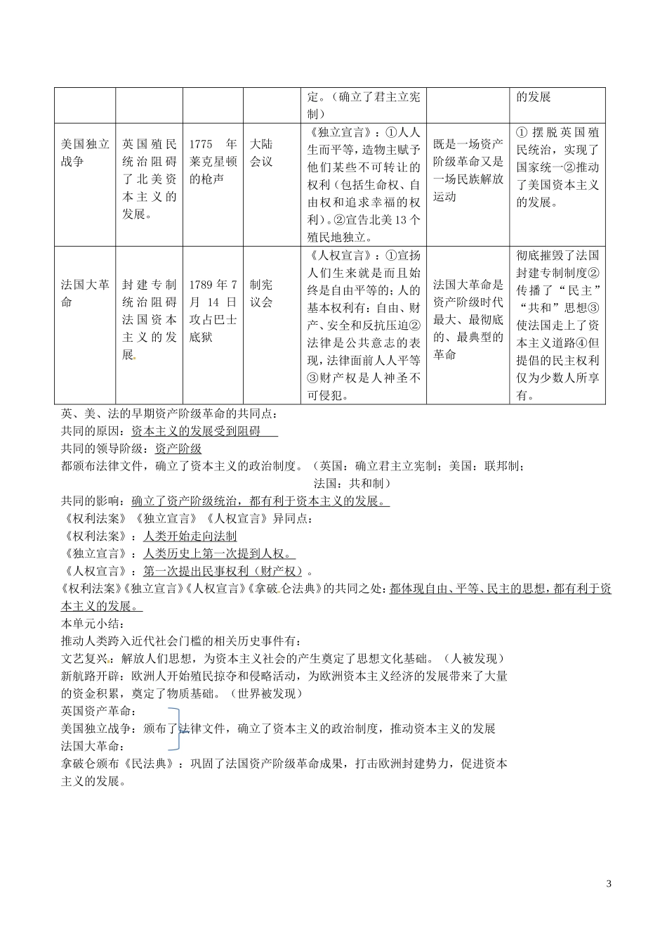 广东诗莞樟木头中学九年级历史上册第一单元跨入近代社会的门槛复习提纲北师大版_第3页