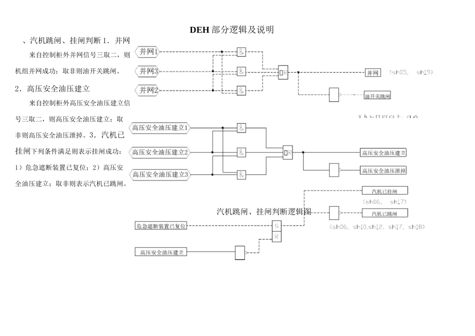 DEH逻辑及说明书_第1页
