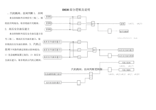 DEH逻辑及说明书