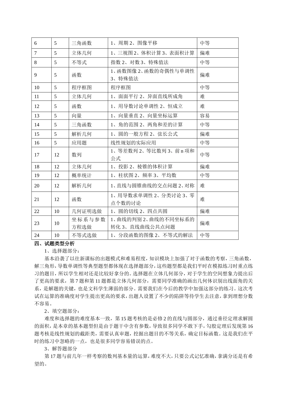 2016年全国1卷试卷分析 (2)_第2页