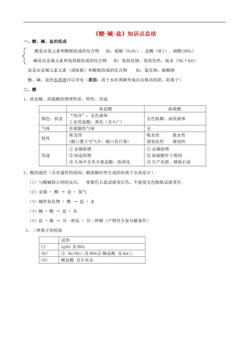 湖北省北大附中武汉为明实验学校中考化学酸碱盐知识点总结_第1页