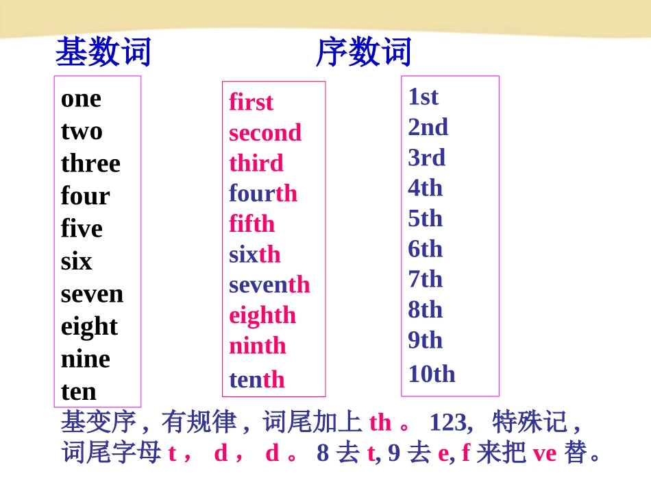七年级英语上册Unit8Selfcheck_第3页