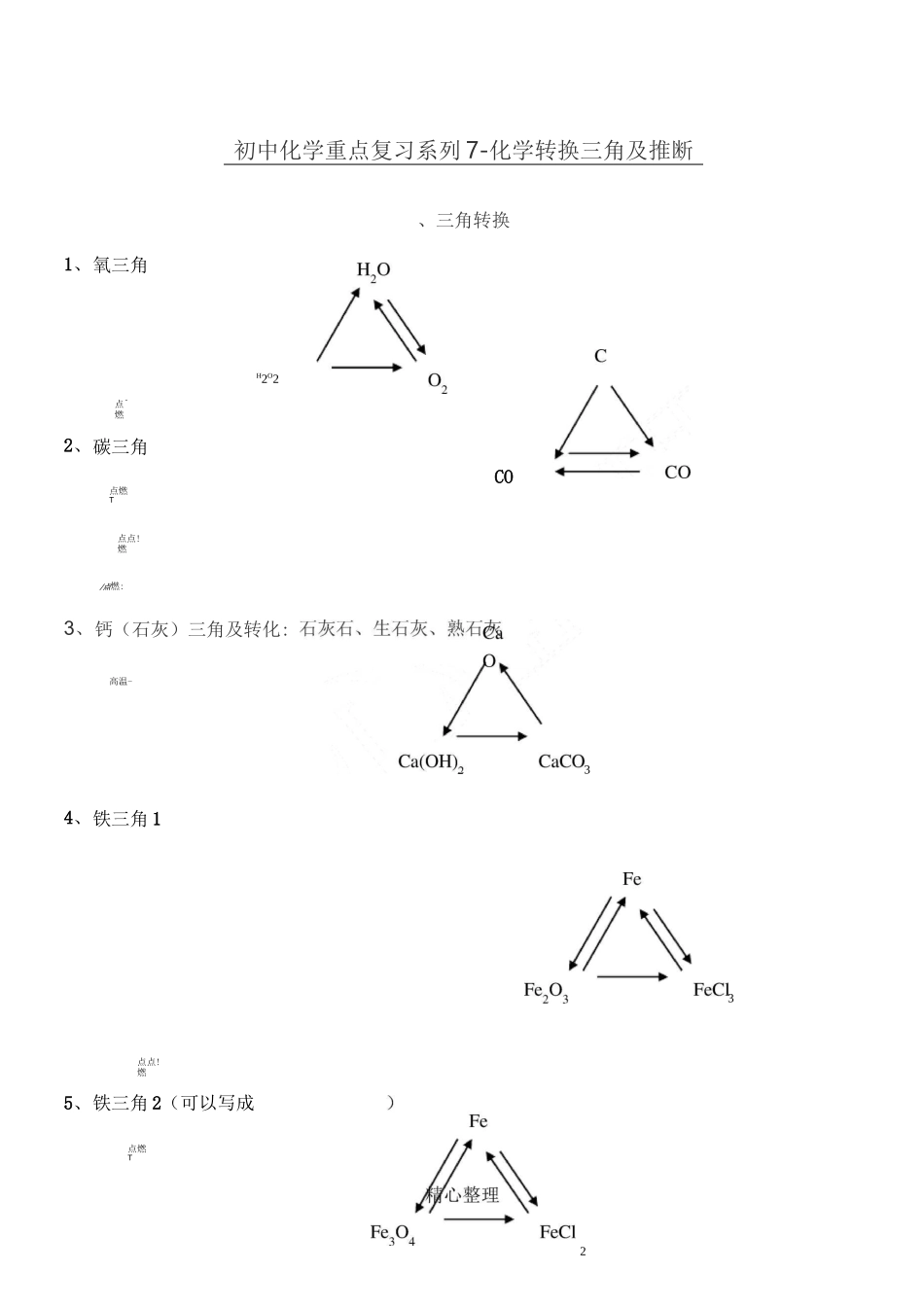 初三化学三角转换_第1页