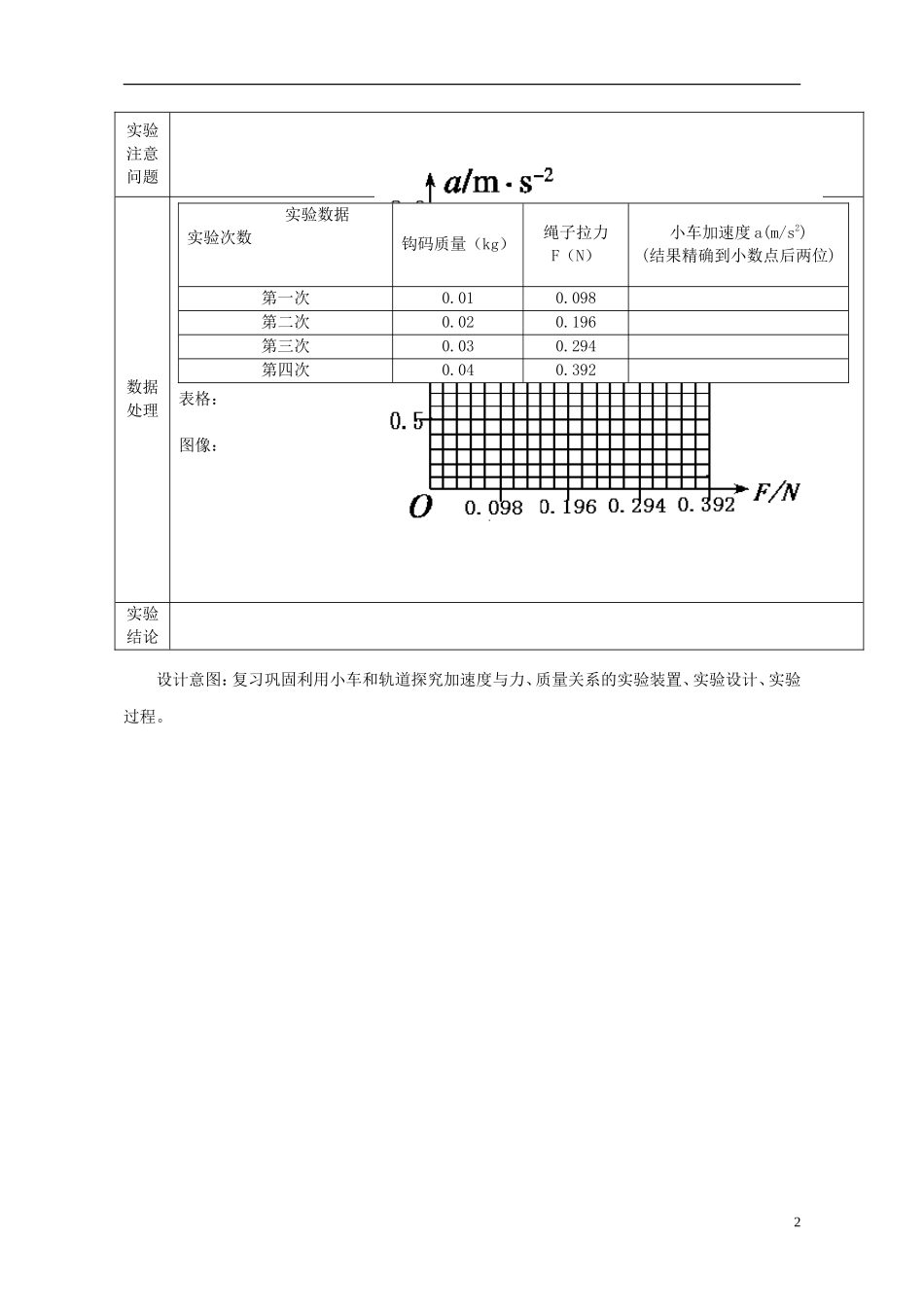 2015高中物理4.2实验：探究加速度与力质量的关系评测练习无答案新人教版必修1_第2页