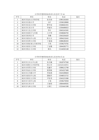小学科学参加培训人员名单