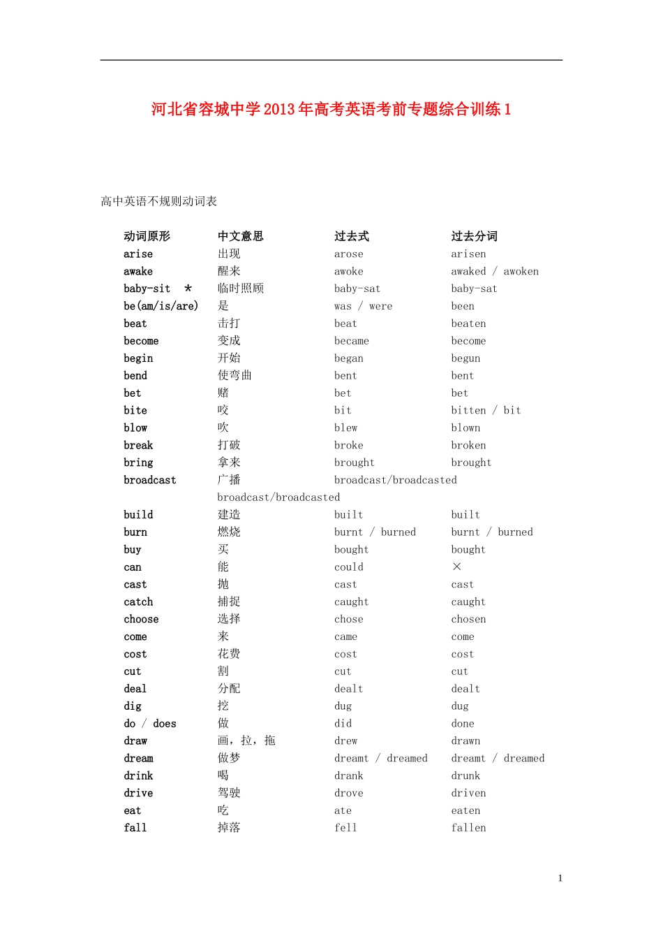 河北省容城中学2013年高考英语 考前专题综合训练1_第1页