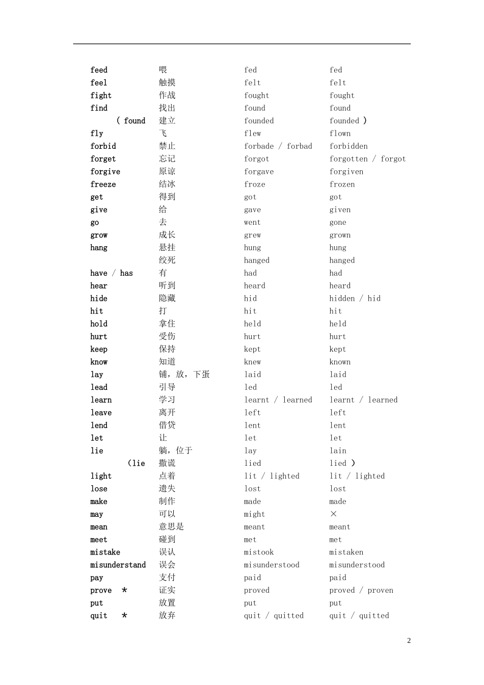 河北省容城中学2013年高考英语 考前专题综合训练1_第2页
