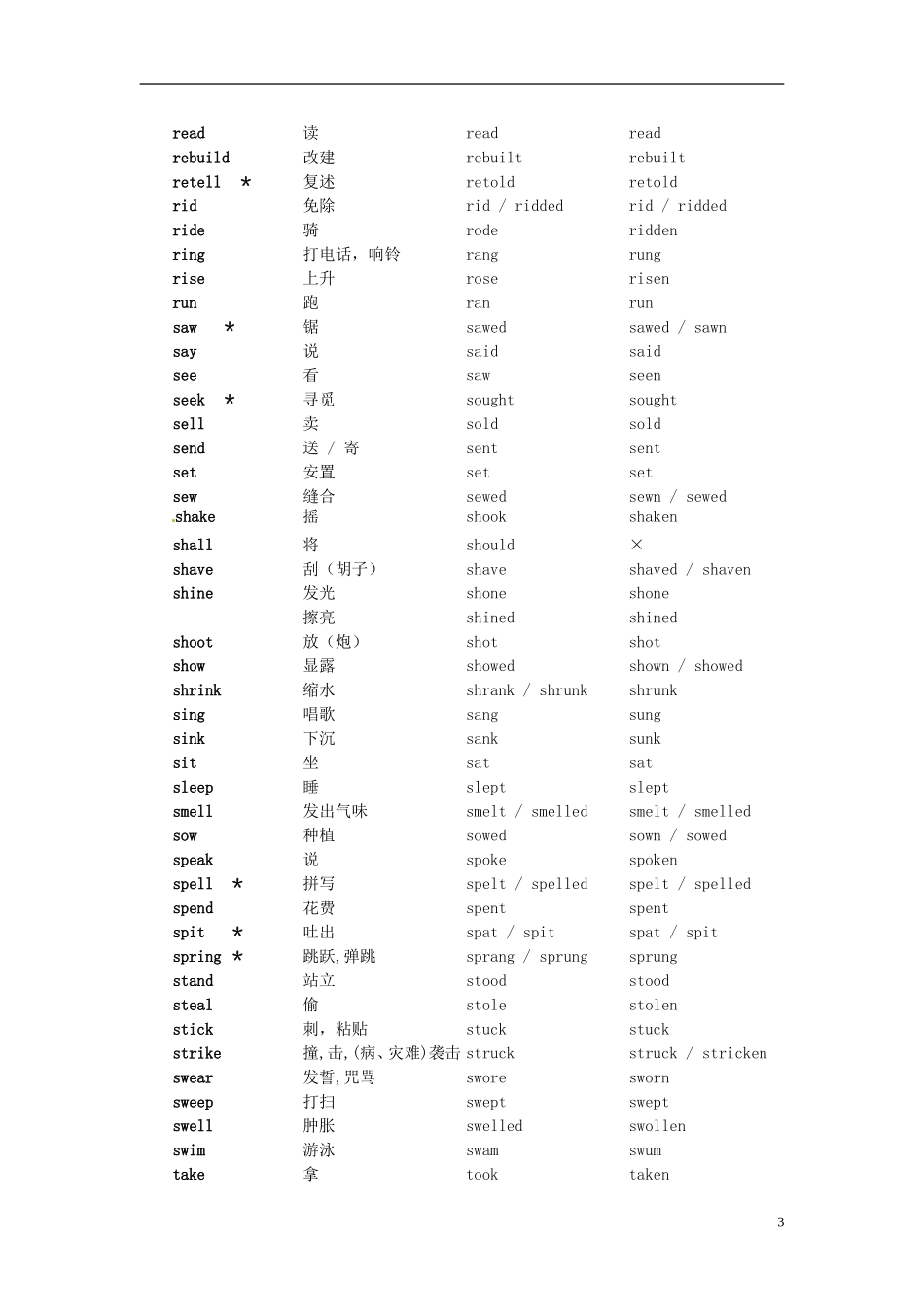 河北省容城中学2013年高考英语 考前专题综合训练1_第3页