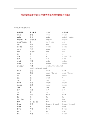 河北省容城中学2013年高考英语 考前专题综合训练1