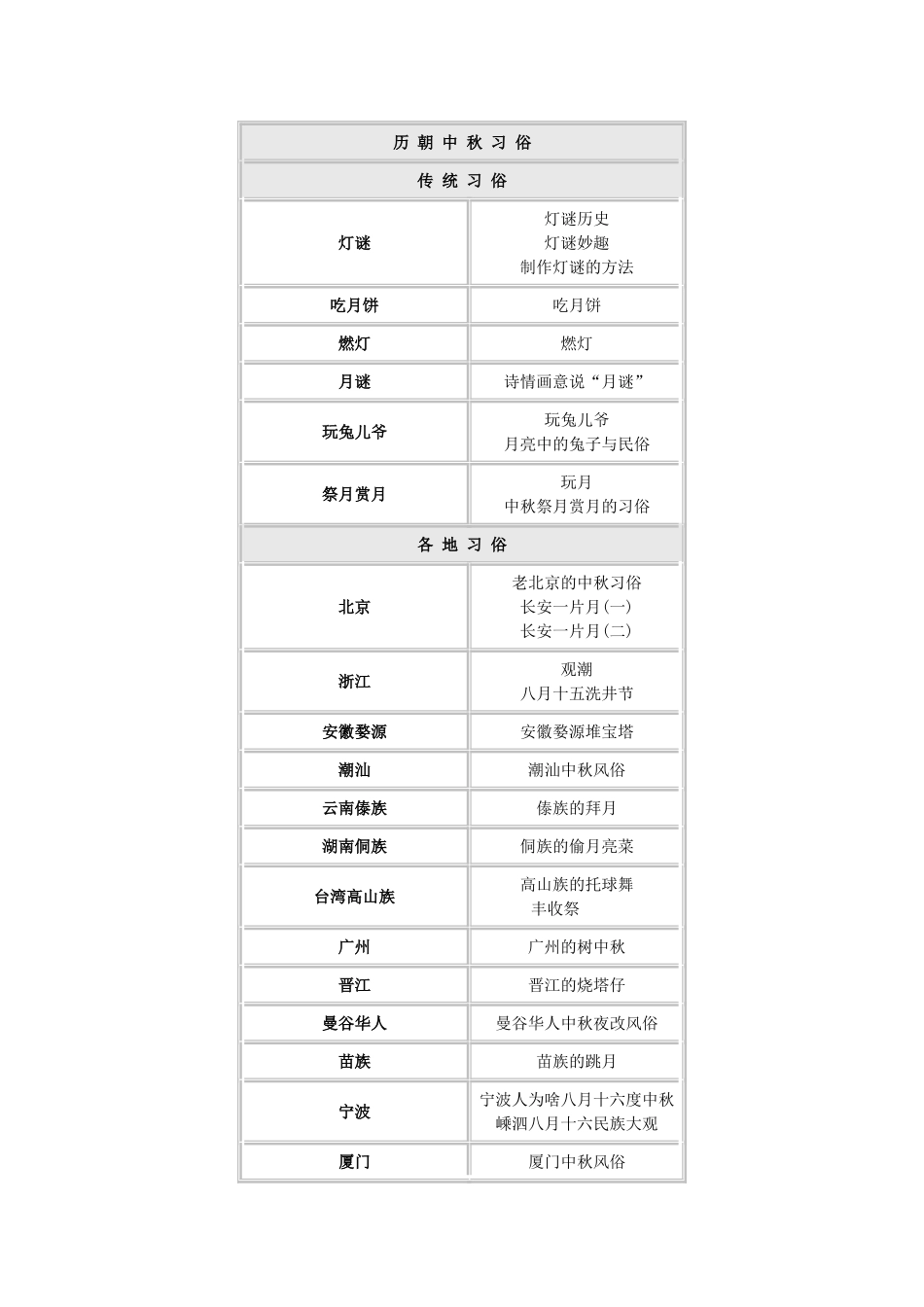 第一课中秋节_第3页