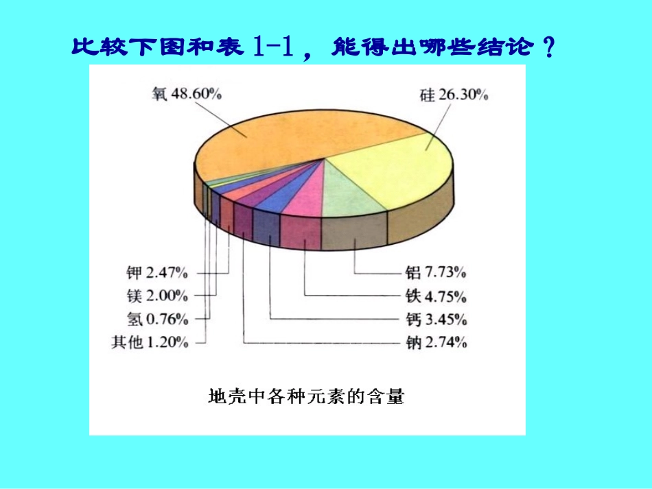 《分子和离子》课件２_第3页