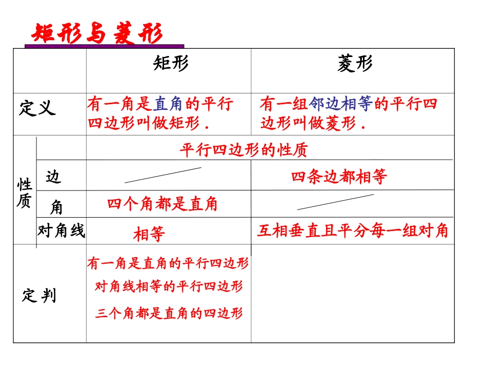 【课件二】52菱形（2）_第2页