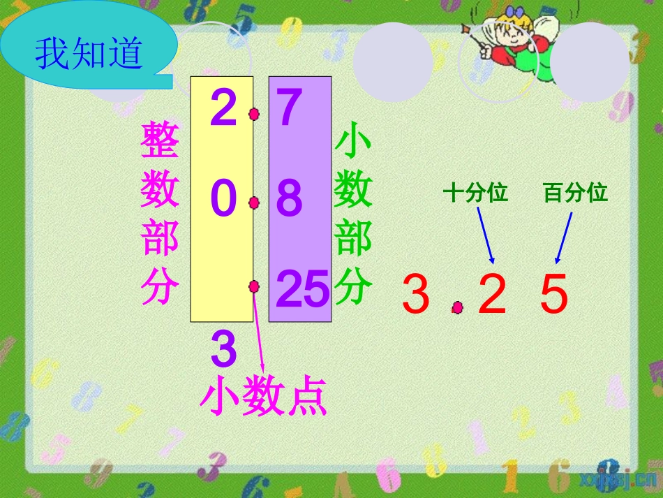 西师版三年级小数的初步认识课件_第3页