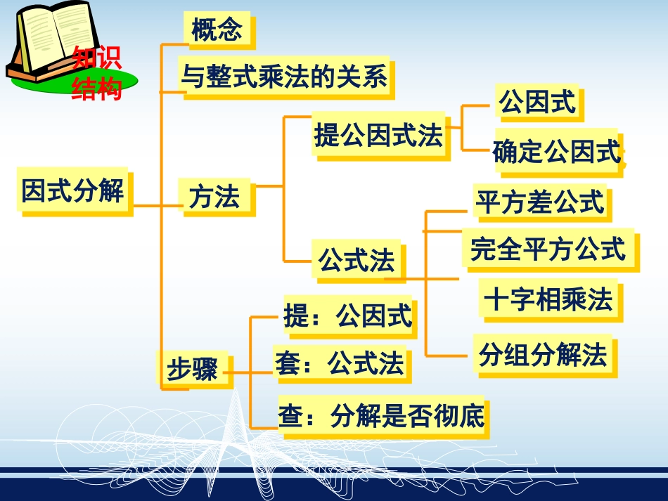 因式分解小结与复习()（一）_第2页
