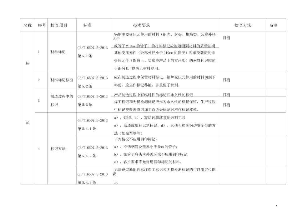 锅炉检验规程_第3页