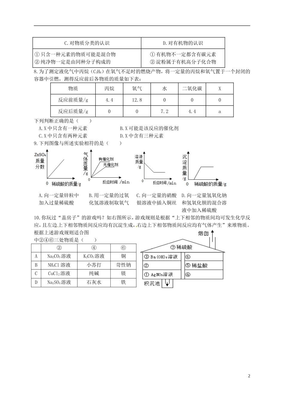 湖北省孝感市孝南区肖港镇肖港初级中学中考化学专题35化学适应性考试6无答案_第2页