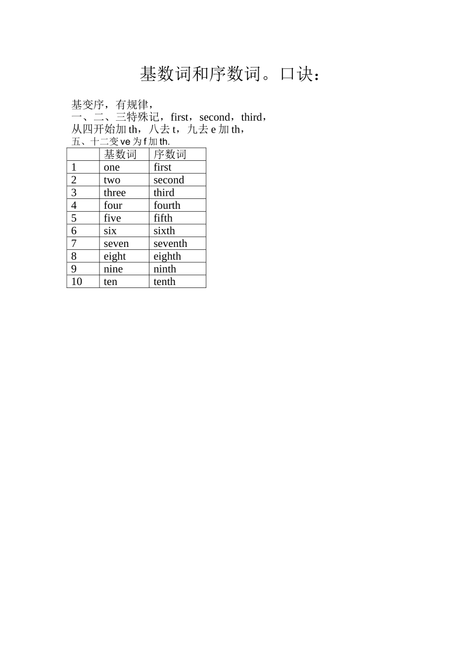 基数词和序数词_第1页