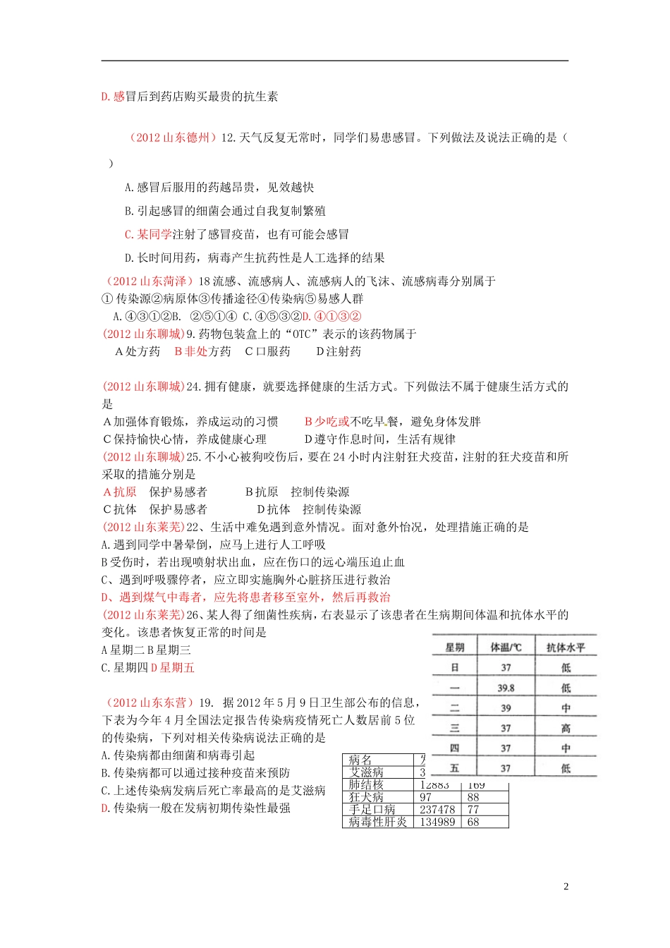 2013年中考生物学业水平专题练习与解析 健康的生活_第2页