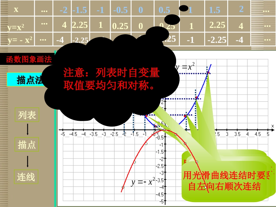 山东省日照市东港实验学校九年级数学下册 二次函数y=ax2的图像及性质课件 新人教版_第2页