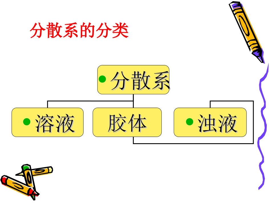 高一化学上学期物质的分散系 (2)_第3页