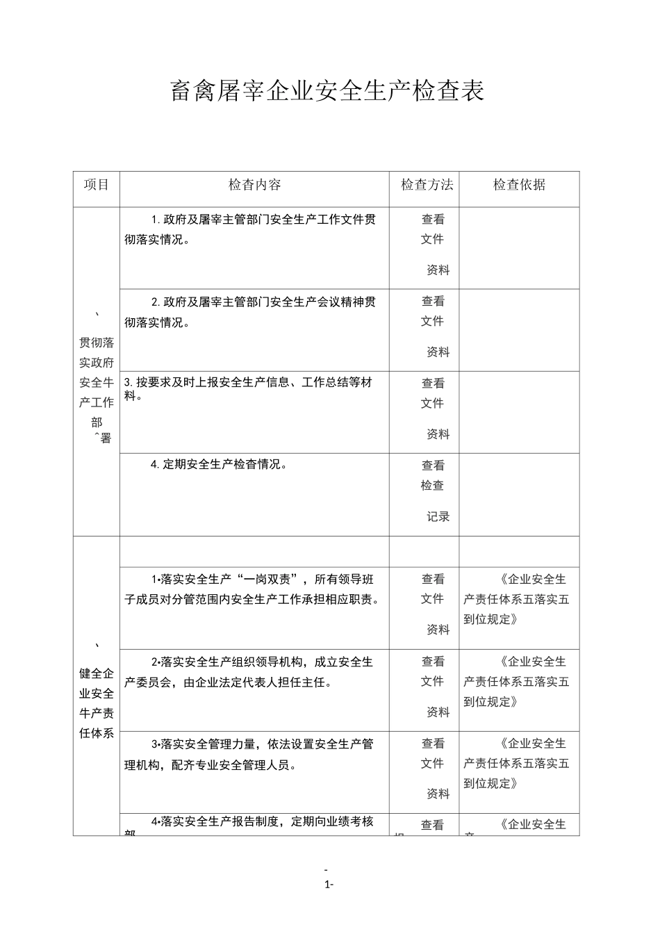 畜禽屠宰企业安全生产检查表_第1页