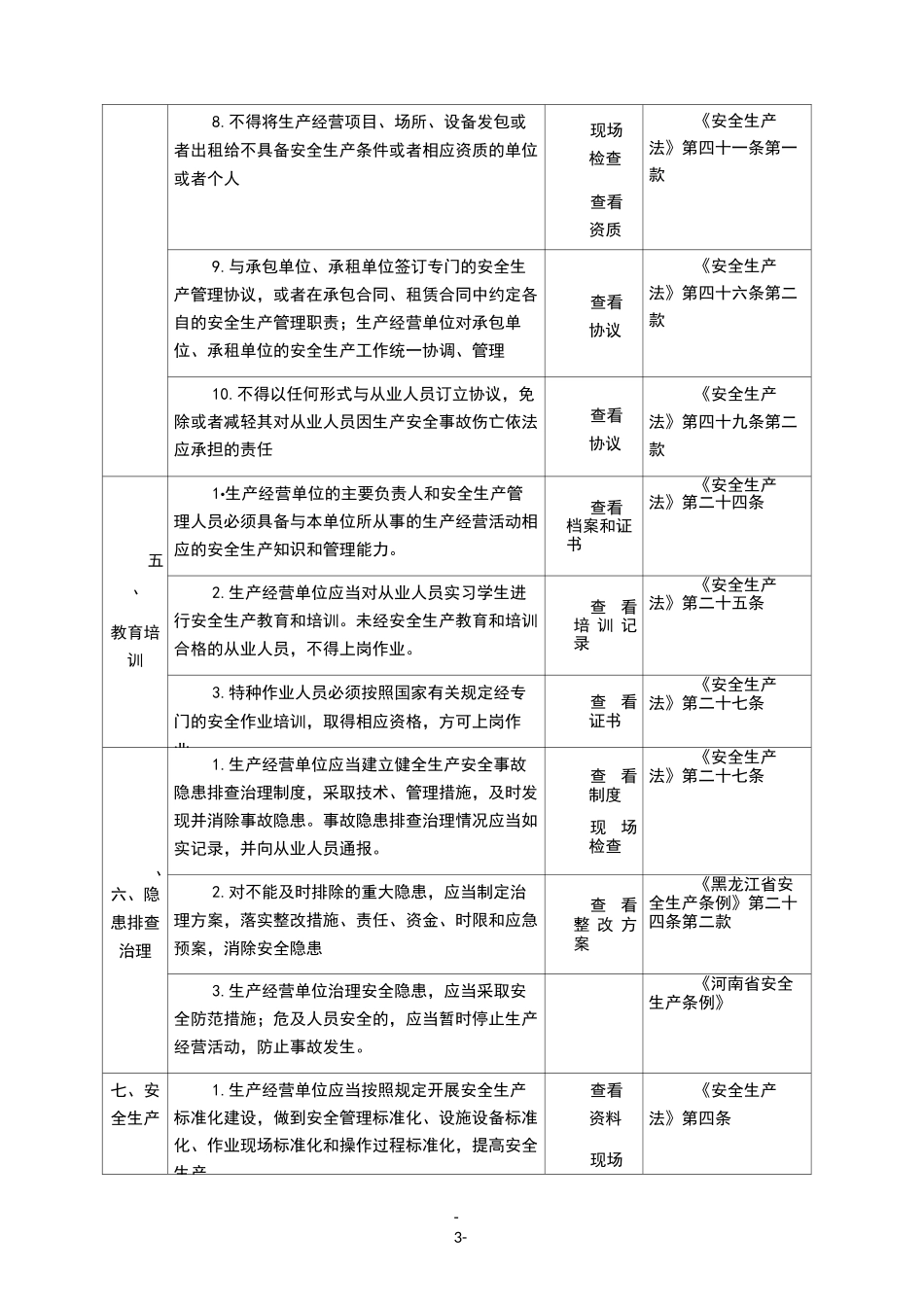 畜禽屠宰企业安全生产检查表_第3页