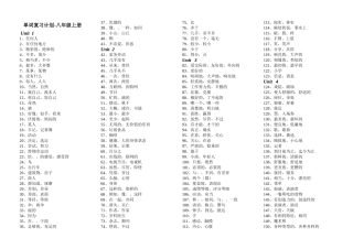 八年级上册单词复习计划