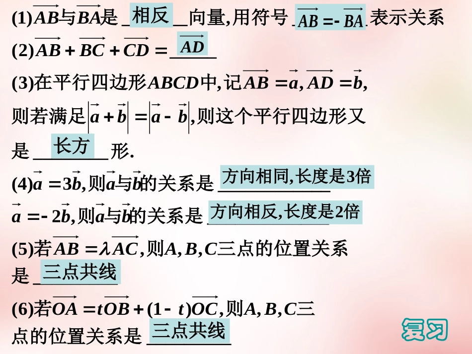 2015年秋高中数学2.3平面向量基本定理及坐标表示课件1新人教版必修4_第2页