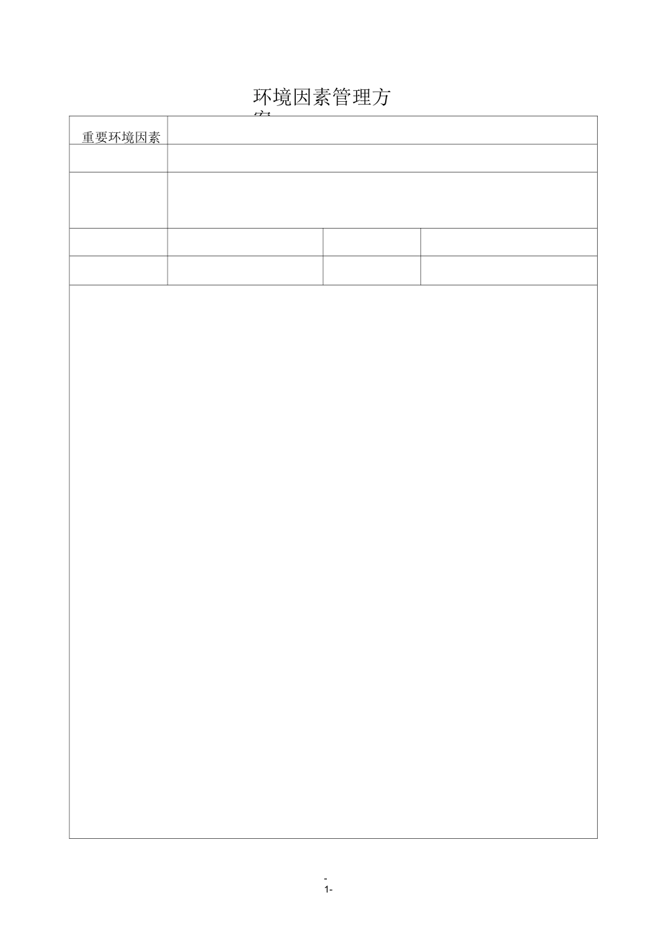 环境因素管理方案_第2页