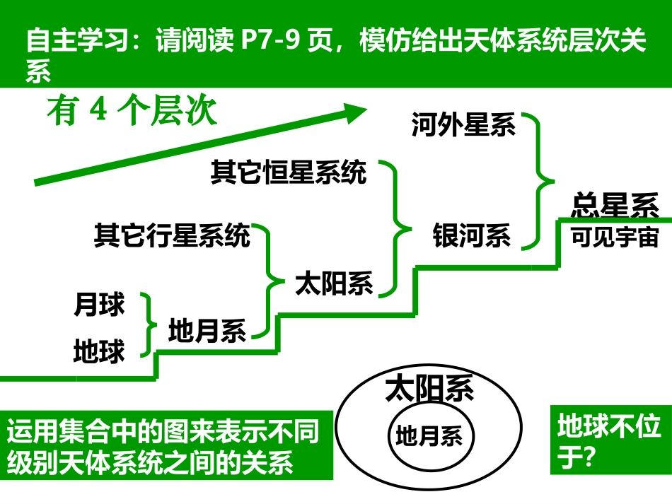 地球的宇宙环境_第2页