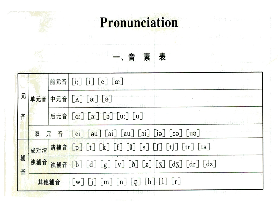高歌语音总复习_第3页