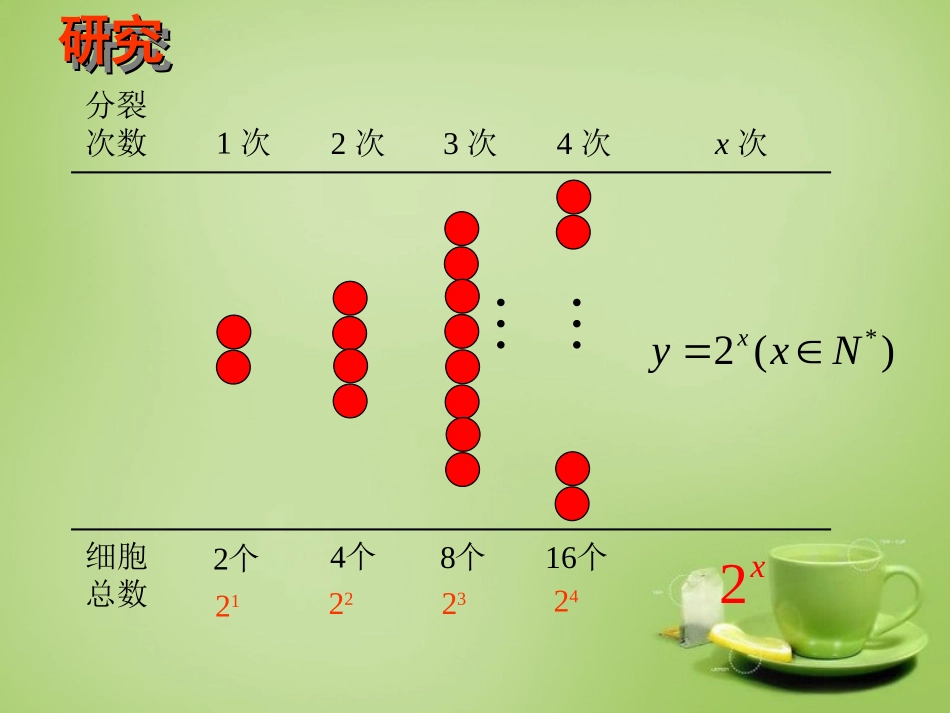 2015高中数学2.1.2指数函数及其性质课件5新人教A版必修1_第3页