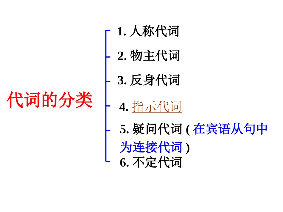 代词及其考点_第2页