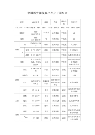 中国历史朝代顺序表及开国皇帝