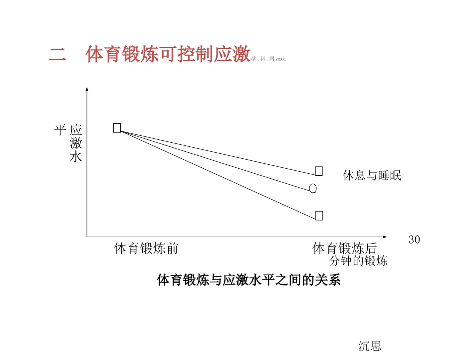 高中体育课件：理论课-体育锻炼与应激控制理论课件_第3页