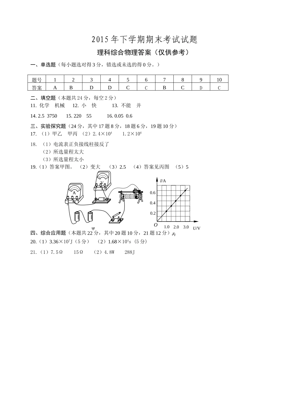 2015年下学期九年级期末考试物理参考答案_第1页