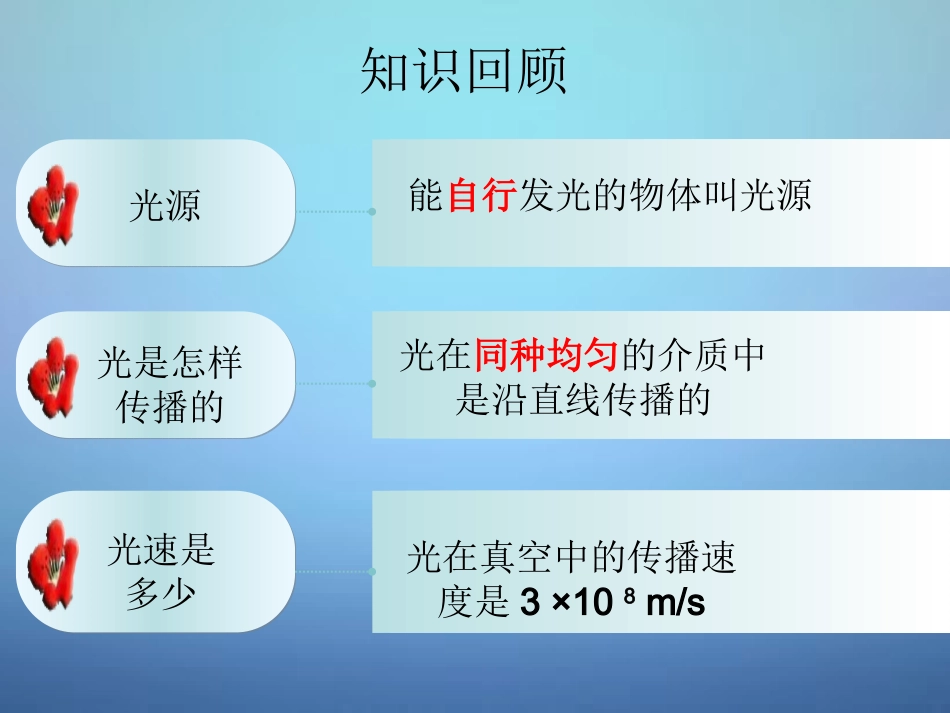 山东省单县希望初级中学八年级物理上册4.2光的反射定律课件新版教科版_第2页