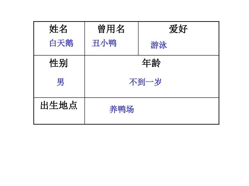 丑小鸭教学课件_第3页