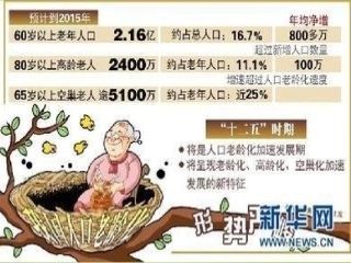 2015秋七年级数学上册关注人口老龄化课件新版北师大版