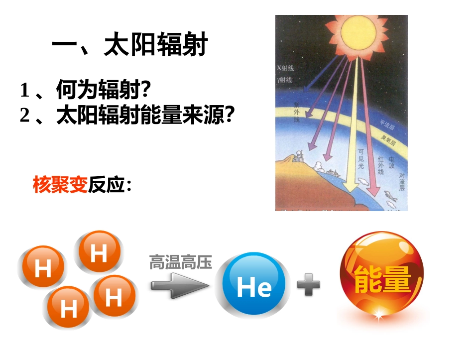 太阳对地球的影响 (2)_第2页
