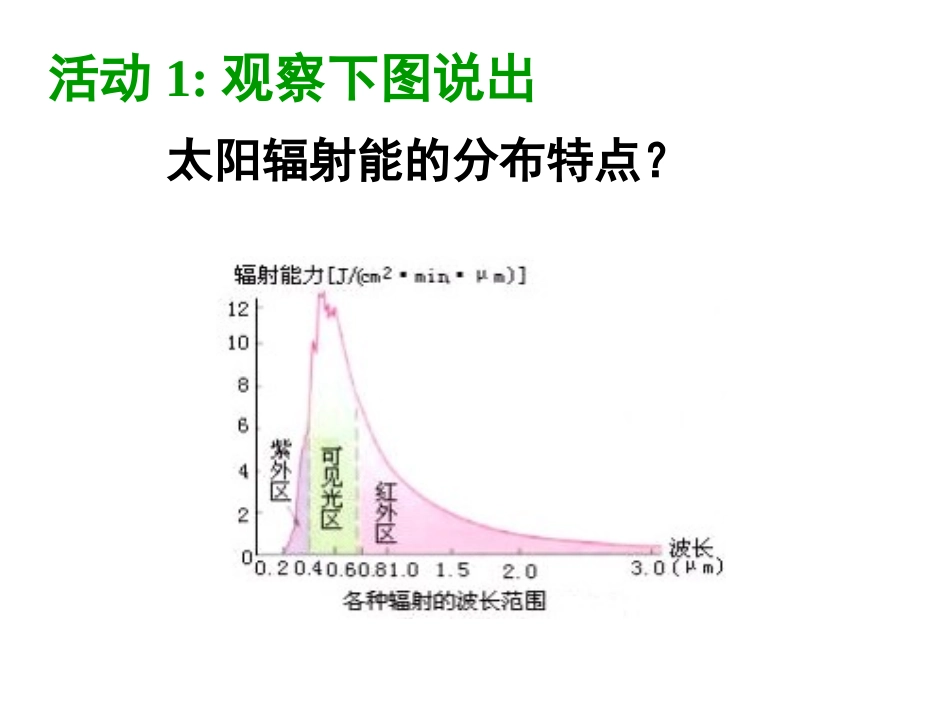 太阳对地球的影响 (2)_第3页